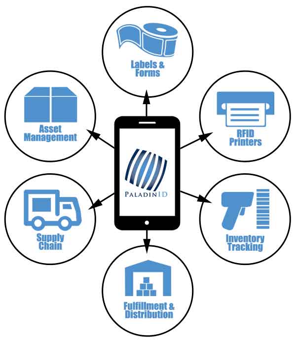 21/07/2022.Radio-frequency identification (RFID)  pour ou contre ..!